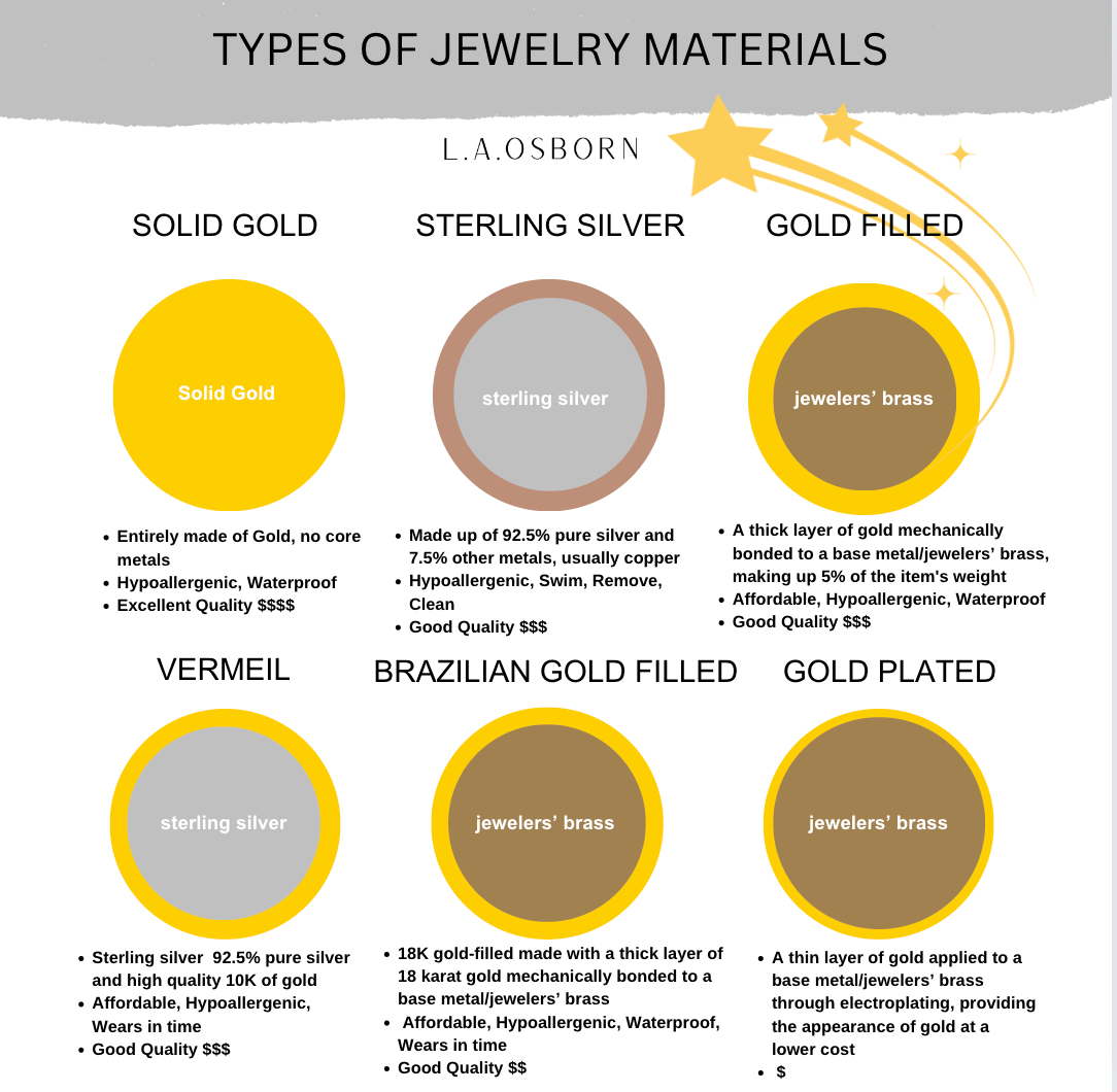 L.A.Osborn Types of Jewelry Material explained